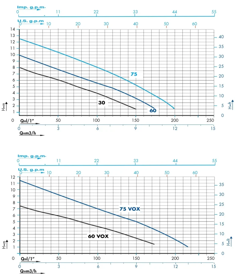 Curva caratteristica Mizar